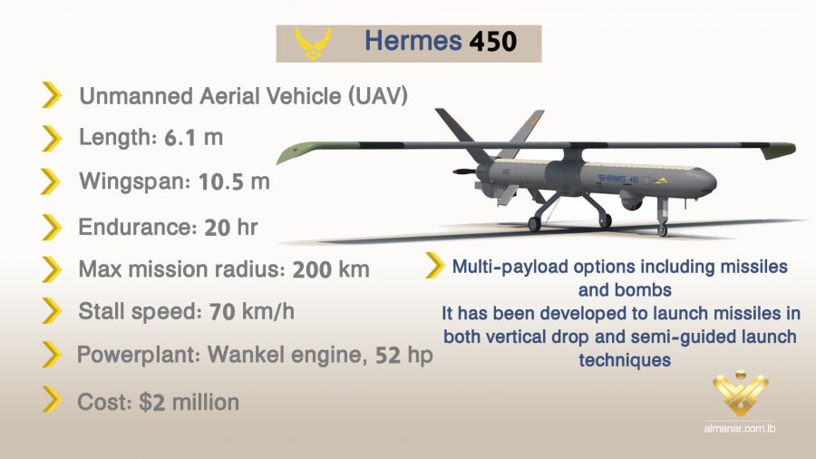 Infographich on Hermes 450 Israeli drone.